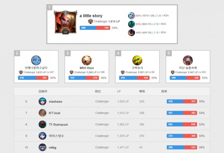 砺才能更上 砺才能更上